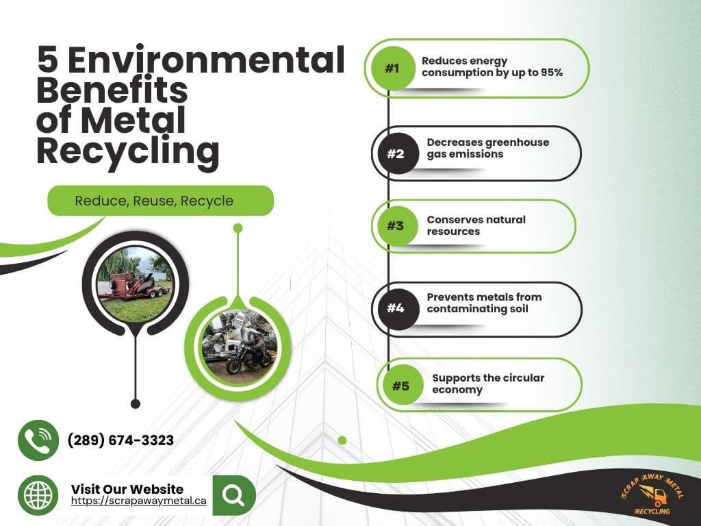 5 Environmental Benefits of Metal Recycling